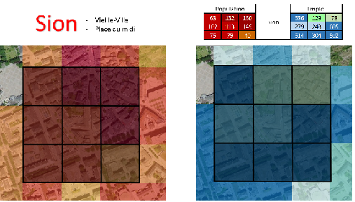 Occupation de quelques hectares de Sion pour les emplois et les lieu de résidence